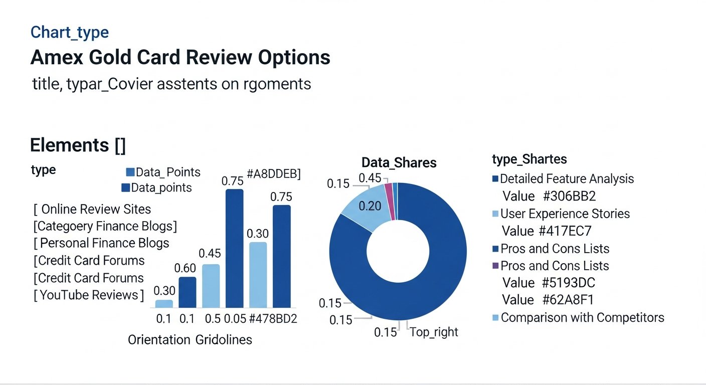 amex gold card review - chart 6 illustration